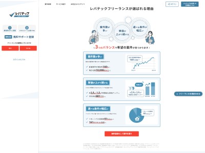 レバテックフリーランスに相談しよう